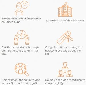 Du Học Quốc Tế Việt Chí